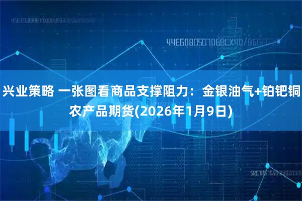 兴业策略 一张图看商品支撑阻力：金银油气+铂钯铜农产品期货(2026年1月9日)